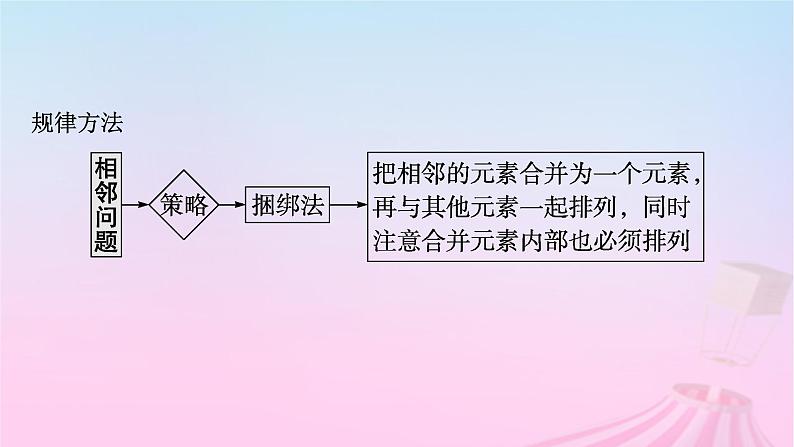 适用于新教材2024版高考数学一轮总复习第十一章计数原理概率随机变量及其分布素能培优十一排列组合问题的解题策略课件北师大版06