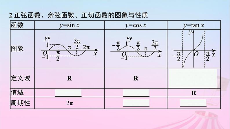 适用于新教材2024版高考数学一轮总复习第五章三角函数解三角形第五节三角函数的图象与性质课件北师大版07