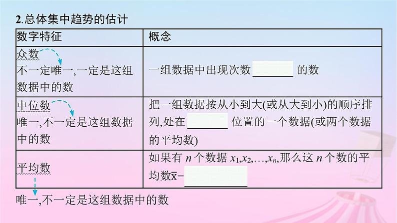 适用于新教材2024版高考数学一轮总复习第十章统计与成对数据的统计分析第二节用样本估计总体课件北师大版07