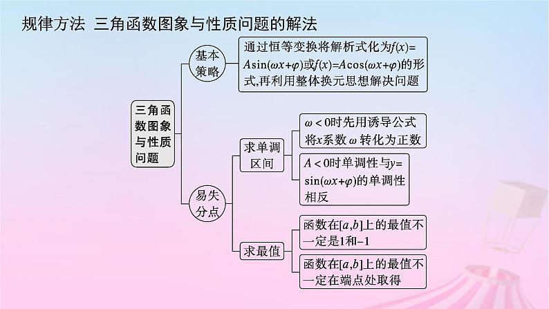 适用于新教材2024版高考数学一轮总复习第五章三角函数解三角形解答题专项二三角函数中的综合问题课件北师大版第7页