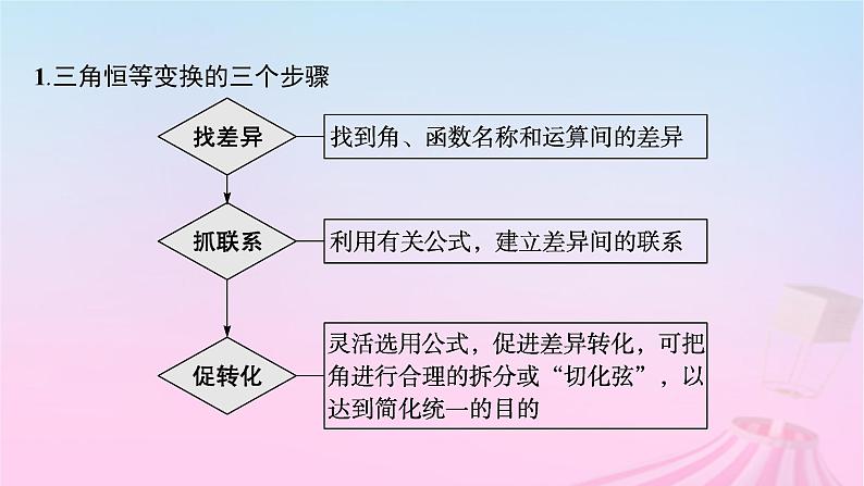 适用于新教材2024版高考数学一轮总复习第五章三角函数解三角形第四节三角恒等变换课件北师大版04