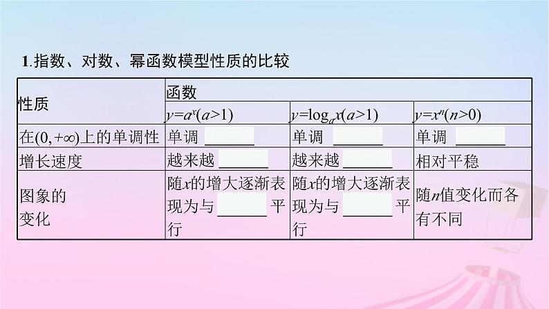 适用于新教材2024版高考数学一轮总复习第三章函数与基本初等函数第九节函数模型及其应用课件北师大版第5页