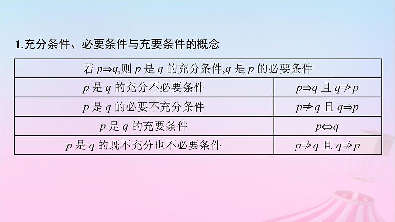 适用于新教材2024版高考数学一轮总复习第一章集合与常用逻辑用语第二节常用逻辑用语课件北师大版05