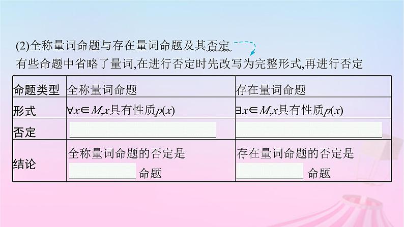 适用于新教材2024版高考数学一轮总复习第一章集合与常用逻辑用语第二节常用逻辑用语课件北师大版08