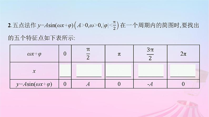 适用于新教材2024版高考数学一轮总复习第五章三角函数解三角形第六节函数y=Asinωx+φ的图象及三角函数的应用课件北师大版第6页