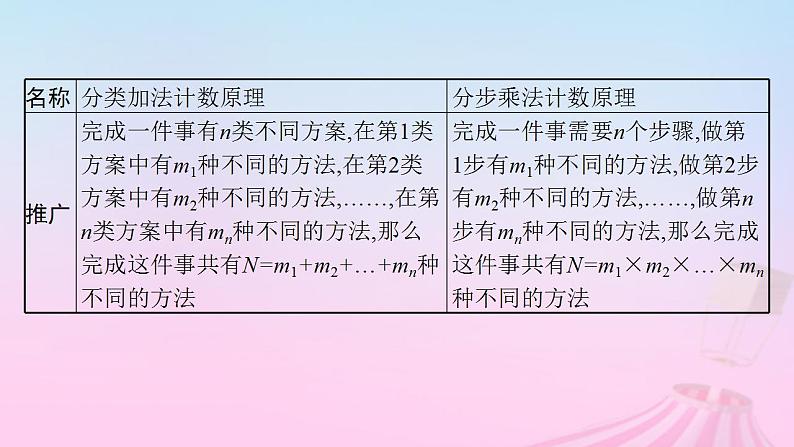 适用于新教材2024版高考数学一轮总复习第十一章计数原理概率随机变量及其分布第一节分类加法计数原理与分步乘法计数原理课件北师大版06