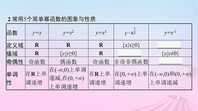 适用于新教材2024版高考数学一轮总复习第三章函数与基本初等函数第四节幂函数与二次函数课件北师大版第6页