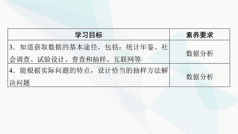 人教A版高中数学必修第二册9-1-2、3 分层随机抽样 获取数据的途径课件第3页