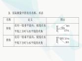 人教A版高中数学必修第二册6-4-3余弦定理、正弦定理第3课时课件