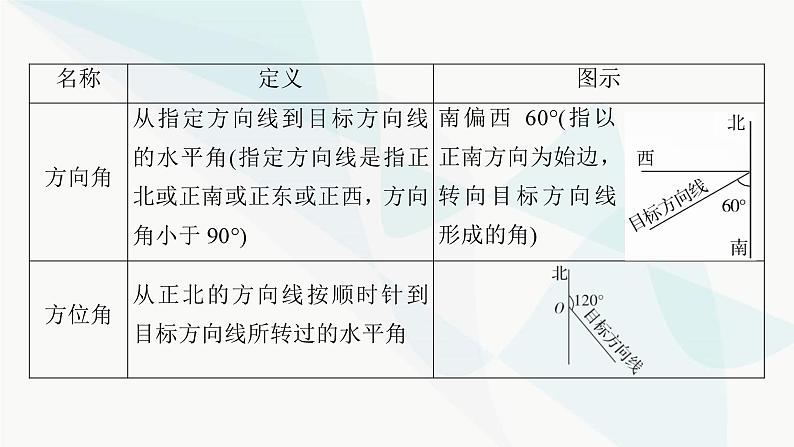人教A版高中数学必修第二册6-4-3余弦定理、正弦定理第3课时课件第6页