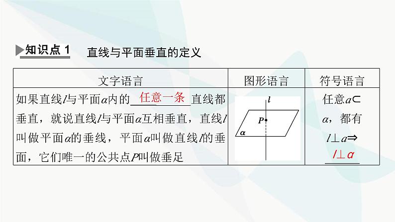 人教A版高中数学必修第二册8-6-2直线与平面垂直课件第4页