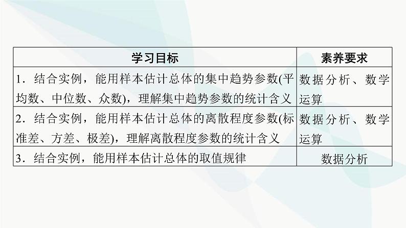 人教A版高中数学必修第二册9-2-3、4总体集中趋势的估计 总体离散程度的估计课件第2页