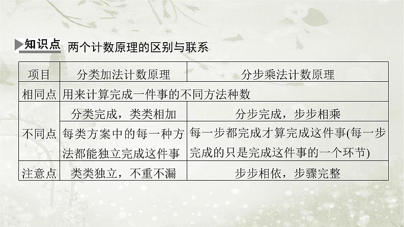 人教版高中数学选择性必修第3册6-1第2课时分类加法计数原理与分布乘法计数原理的应用课件第4页