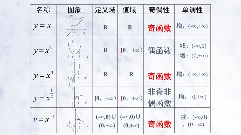 3.3 幂函数课件PPT05