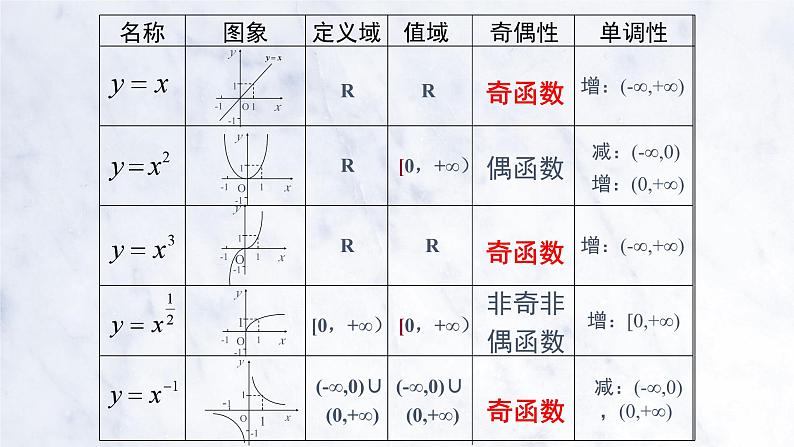 3.3 幂函数课件PPT05