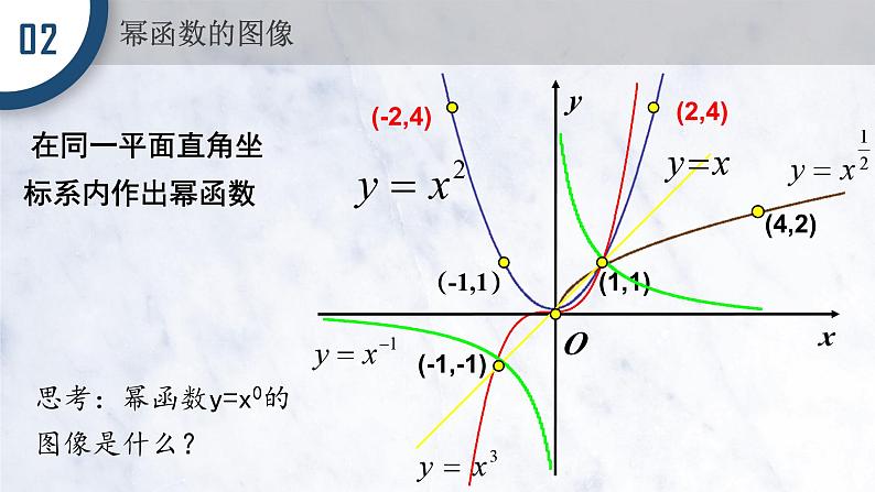3.3 幂函数课件PPT06