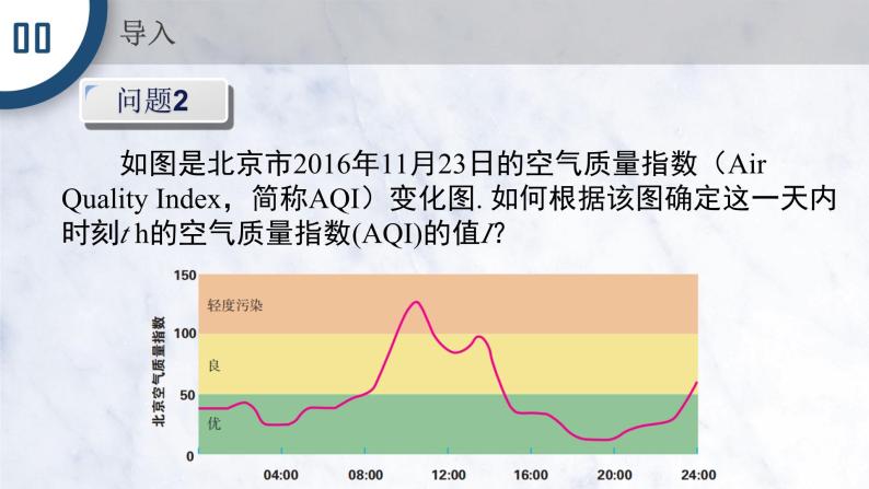 3.1.1函数的概念课件PPT04