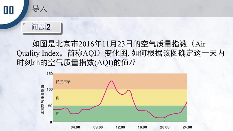 3.1.1函数的概念课件PPT04