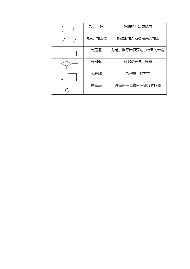 高中数学狂刷基础必修3学生及教师版 试卷讲义03