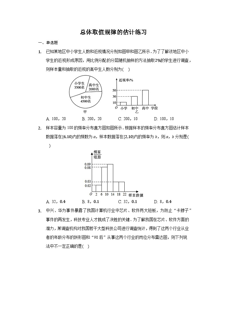 9.2.1 总体取值规律的估计-【新教材】2020-2021学年人教A版（2019）高中数学必修第二册练习第1页
