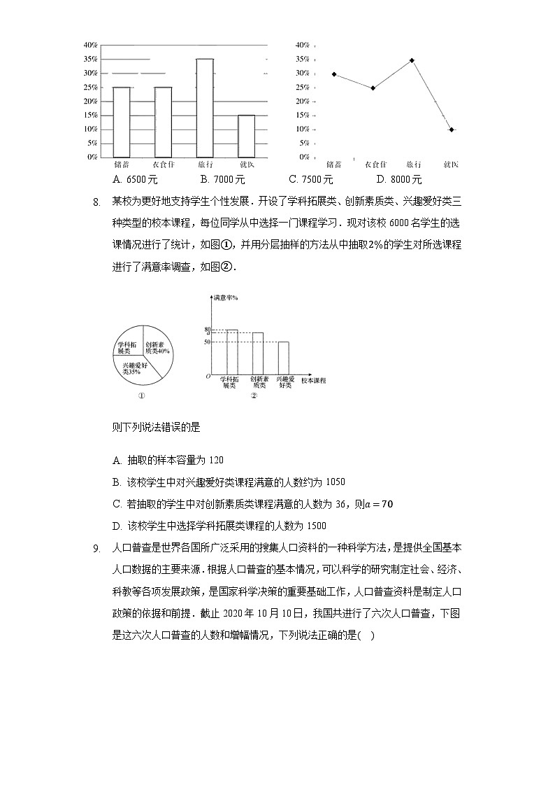 9.2.1 总体取值规律的估计-【新教材】2020-2021学年人教A版（2019）高中数学必修第二册练习第3页