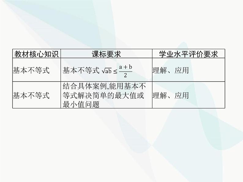 高中数学学考复习第2讲基本不等式课件02