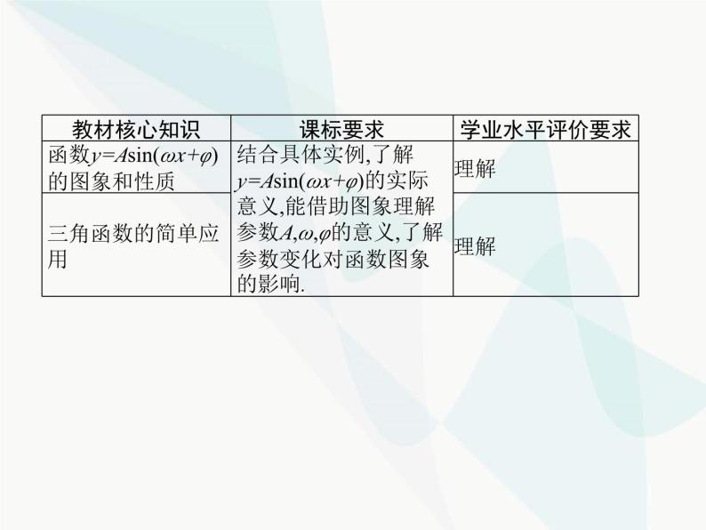 高中数学学考复习第12讲函数y=Asin(ωx+φ)课件02