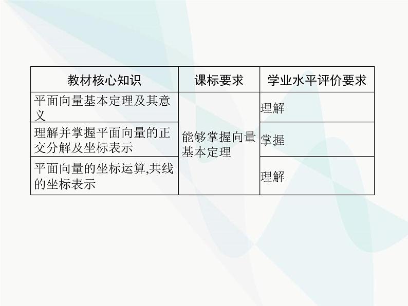 高中数学学考复习第14讲平面向量基本定理(坐标运算)课件02