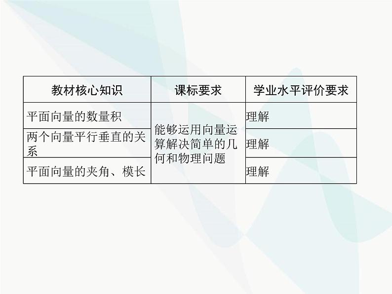 高中数学学考复习第15讲平面几何中的向量方法课件02