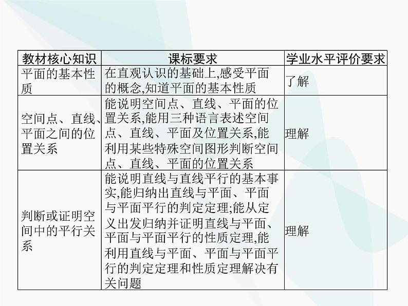 高中数学学考复习第19讲空间点、线、面之间的位置关系课件02