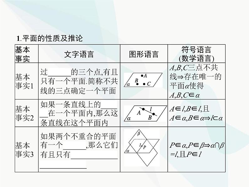 高中数学学考复习第19讲空间点、线、面之间的位置关系课件03