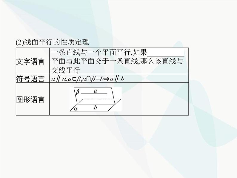 高中数学学考复习第19讲空间点、线、面之间的位置关系课件08