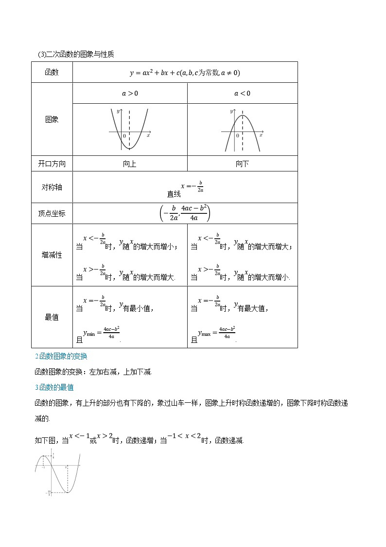 (新高一)初升高数学暑假衔接班精品讲义1.2.2 函数最值（2份打包，学生版+教师版）02