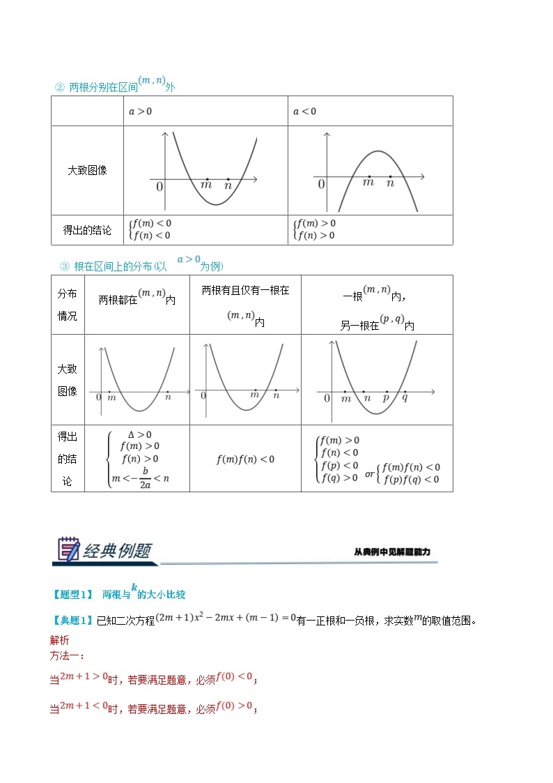 (新高一)初升高数学暑假衔接班精品讲义2.6.2 二次方程根的分布问题（2份打包，学生版+教师版）02