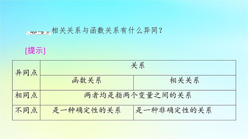 2023新教材高中数学第8章成对数据的统计分析8.1成对数据的统计相关性课件新人教A版选择性必修第三册07