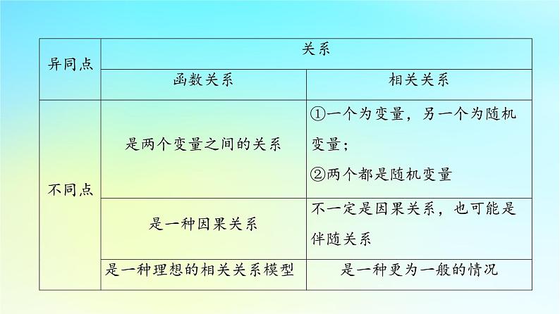 2023新教材高中数学第8章成对数据的统计分析8.1成对数据的统计相关性课件新人教A版选择性必修第三册08