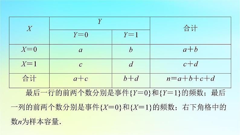 2023新教材高中数学第8章成对数据的统计分析8.3列联表与独立性检验课件新人教A版选择性必修第三册第7页