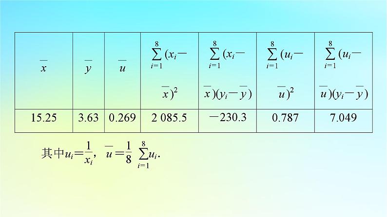 2023新教材高中数学第8章成对数据的统计分析章末综合提升课件新人教A版选择性必修第三册第7页