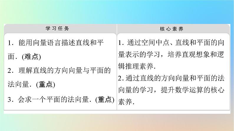 2023新教材高中数学第1章空间向量与立体几何1.4空间向量的应用1.4.1用空间向量研究直线平面的位置关系第1课时空间中点直线和平面的向量表示课件新人教A版选择性必修第一册02