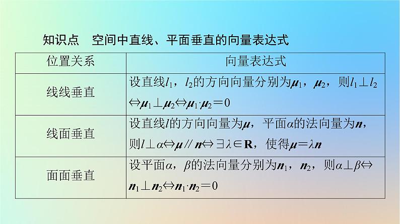2023新教材高中数学第1章空间向量与立体几何1.4空间向量的应用1.4.1用空间向量研究直线平面的位置关系第3课时空间中直线平面的垂直课件新人教A版选择性必修第一册05