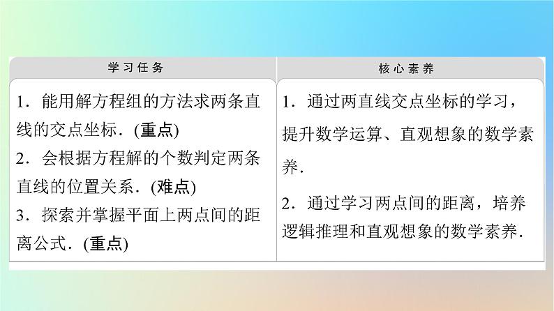 2023新教材高中数学第2章直线和圆的方程2.3直线的交点坐标与距离公式2.3.1两条直线的交点坐标2.3.2两点间的距离公式课件新人教A版选择性必修第一册02