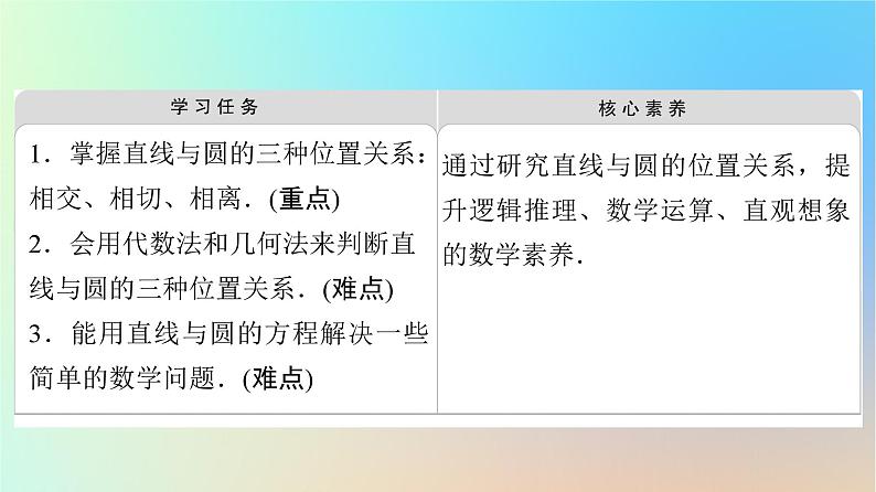 2023新教材高中数学第2章直线和圆的方程2.5直线与圆圆与圆的位置关系2.5.1直线与圆的位置关系第1课时直线与圆的位置关系课件新人教A版选择性必修第一册02