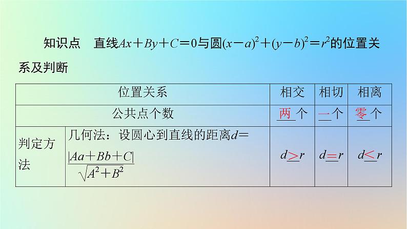 2023新教材高中数学第2章直线和圆的方程2.5直线与圆圆与圆的位置关系2.5.1直线与圆的位置关系第1课时直线与圆的位置关系课件新人教A版选择性必修第一册05