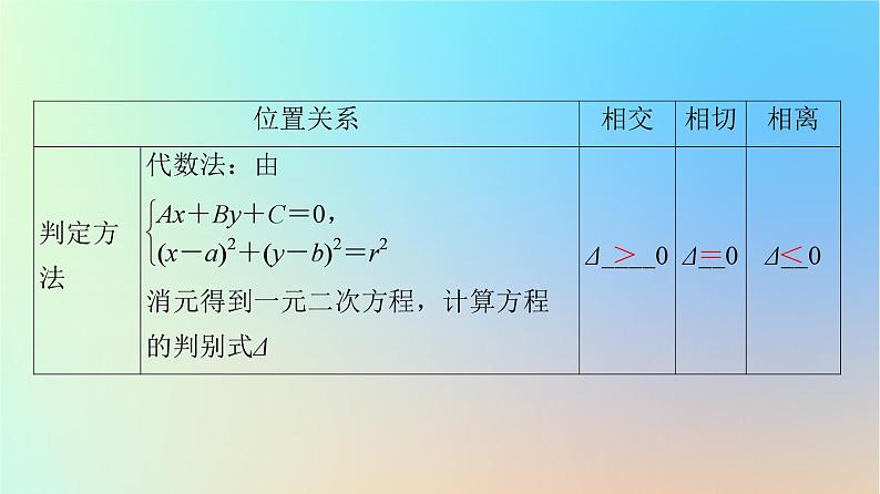 2023新教材高中数学第2章直线和圆的方程2.5直线与圆圆与圆的位置关系2.5.1直线与圆的位置关系第1课时直线与圆的位置关系课件新人教A版选择性必修第一册06