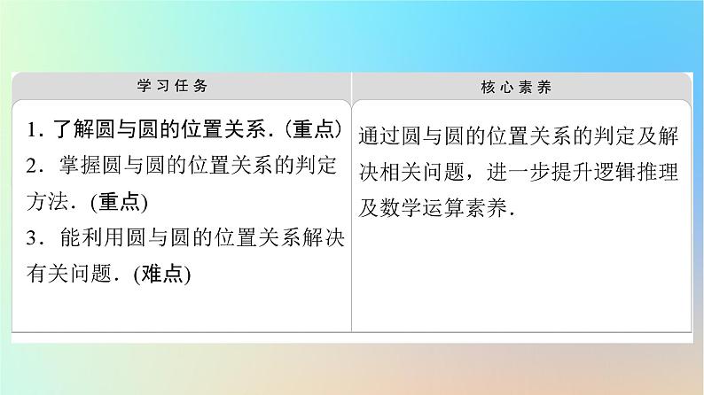 2023新教材高中数学第2章直线和圆的方程2.5直线与圆圆与圆的位置关系2.5.2圆与圆的位置关系课件新人教A版选择性必修第一册02