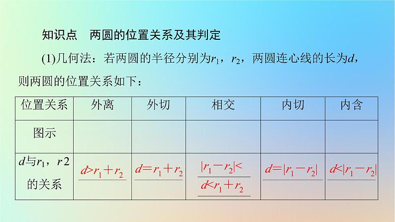 2023新教材高中数学第2章直线和圆的方程2.5直线与圆圆与圆的位置关系2.5.2圆与圆的位置关系课件新人教A版选择性必修第一册06