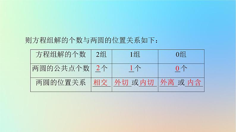 2023新教材高中数学第2章直线和圆的方程2.5直线与圆圆与圆的位置关系2.5.2圆与圆的位置关系课件新人教A版选择性必修第一册08