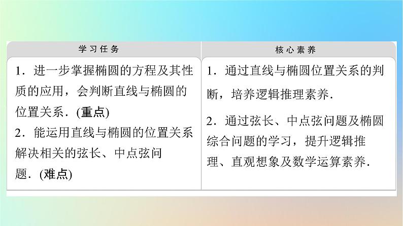2023新教材高中数学第3章圆锥曲线的方程3.1椭圆3.1.2椭圆的简单几何性质第2课时椭圆的标准方程及性质的应用课件新人教A版选择性必修第一册02