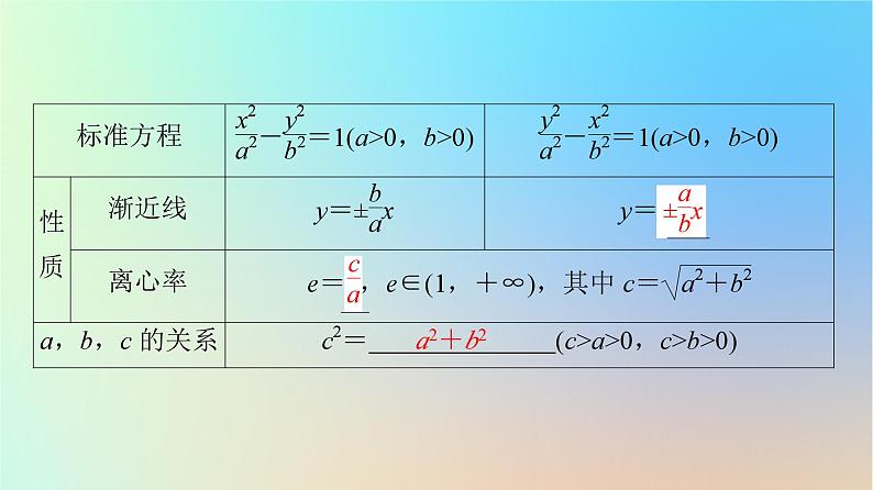 2023新教材高中数学第3章圆锥曲线的方程3.2双曲线3.2.2双曲线的简单几何性质课件新人教A版选择性必修第一册第8页