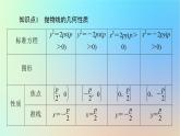 2023新教材高中数学第3章圆锥曲线的方程3.3抛物线3.3.2第1课时抛物线的简单几何性质课件新人教A版选择性必修第一册